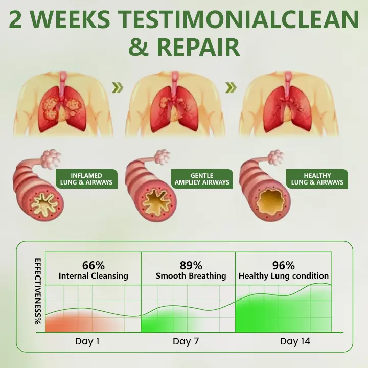 Дифузор Alcuras™ Botanical Mullein - Image 3