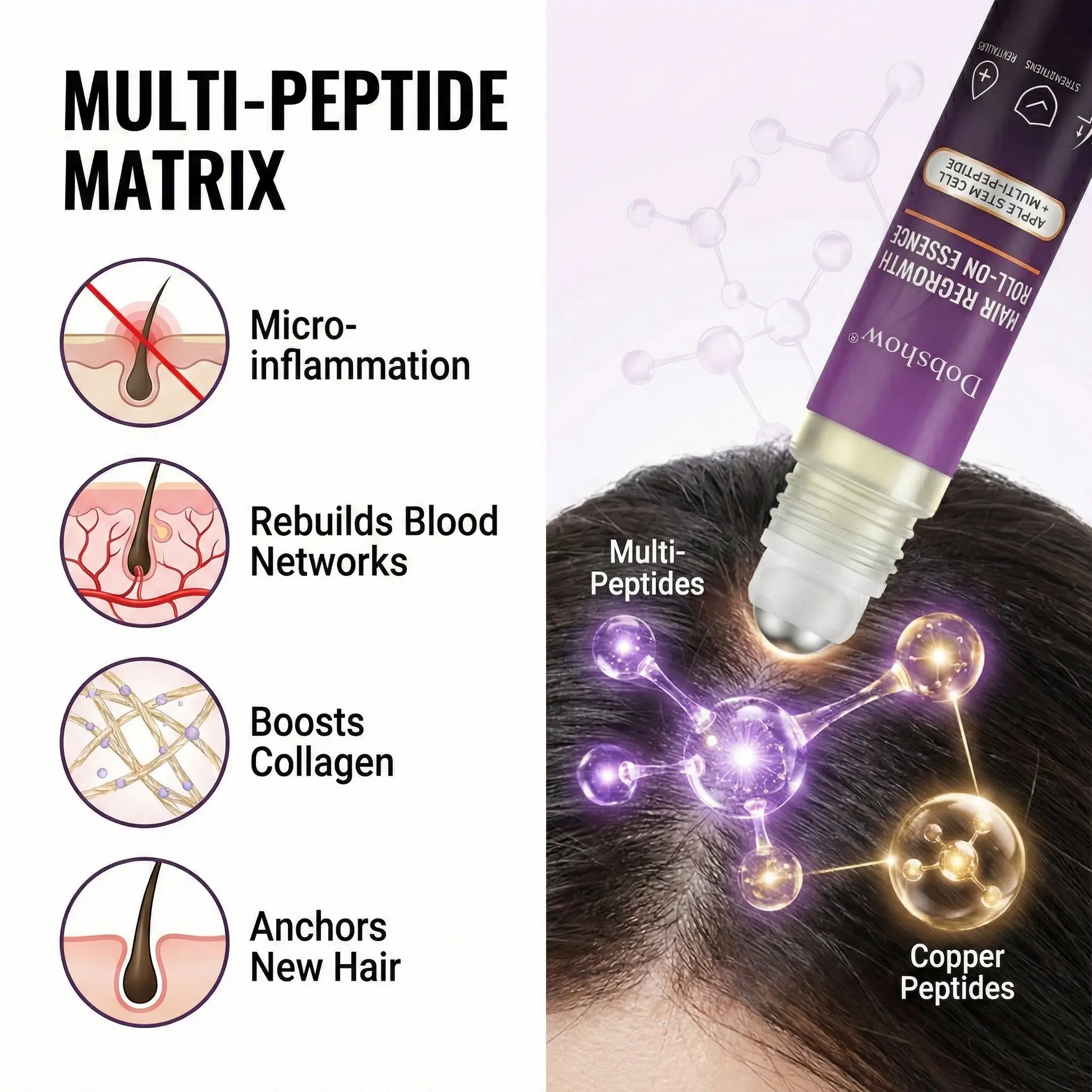 Рол-он есенция Dobshow® Hair Regrowth Care - Image 3