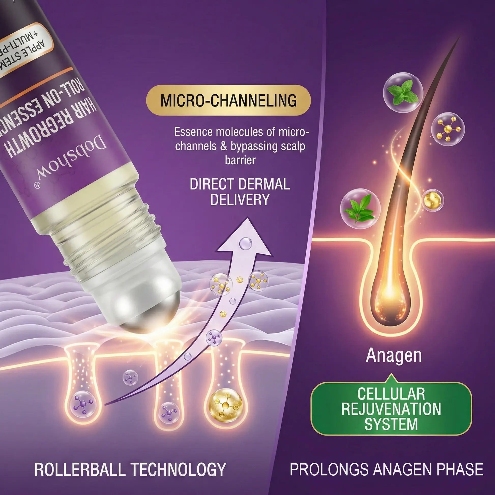 Рол-он есенция Dobshow® Hair Regrowth Care - Image 4