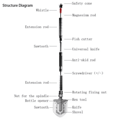 Многофункционална сгъваема лопата 23 в 1 - Image 3