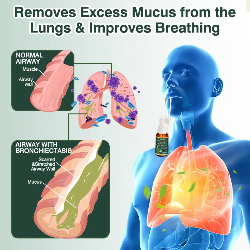 Ботанически спрей за почистване на белите дробове с екстракт от листа на лопен - Image 4